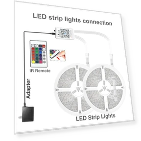 LED Strip Lights — LED Strips, DAYBETTER