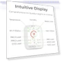 Thumbnail Airmonitor Plus: Smart Air Quality Monitor Indoor — Air Quality Monitors, BREATHE