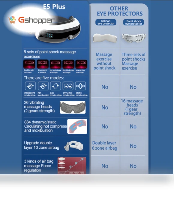 Intelligent Eye Protector with 26 Massage Heads and Hot Compress — Pillows