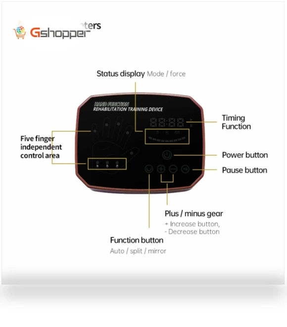 Robotic Rehabilitation Glove — Hand Exercisers