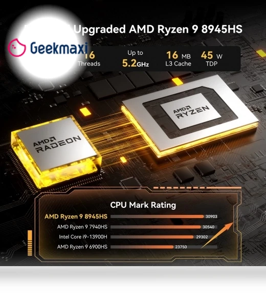 AI Mini PC with AMD Ryzen 9 8945HS, 32GB DDR5 RAM, 2TB SSD — Compact Desktops, GEEKOM