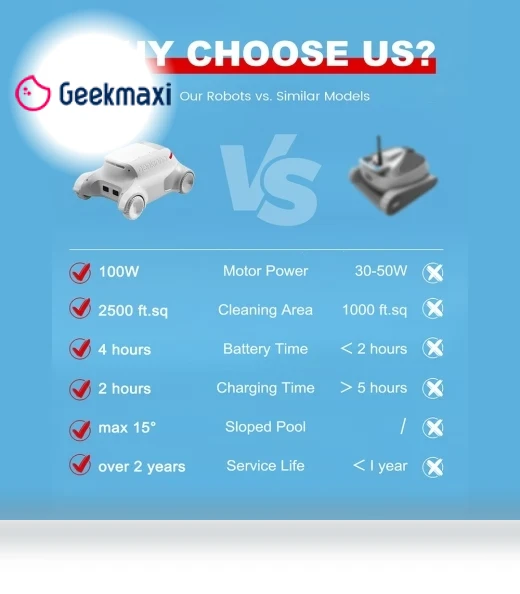Cordless Robotic Pool Vacuum Cleaner with Smart Navigation — Automated Pool Maintenance, Genkinno