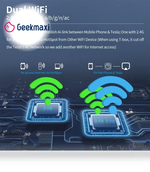 Wireless Auto AI Box for Tesla with Dual WiFi, CarPlay, Android Auto Support — Car Accessories & Gadgets, Ownice