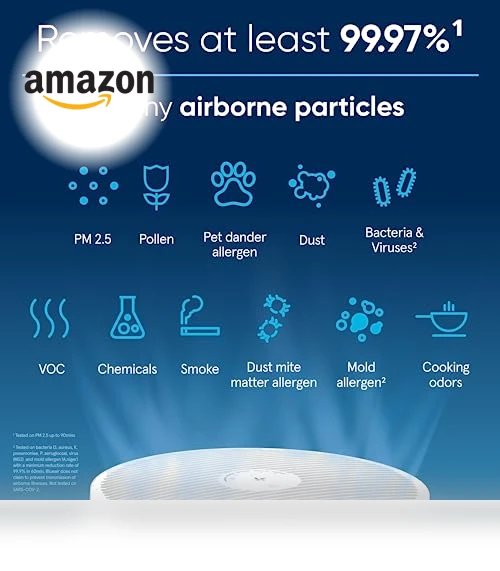 HEPASilent Smart Air Purifier for Large Rooms — Air Ionizers, BLUEAIR