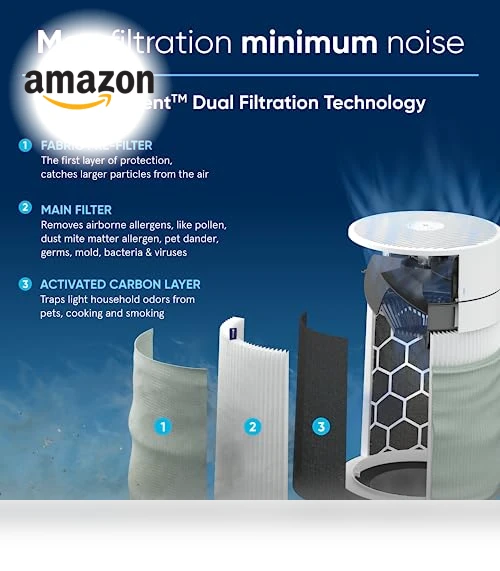 HEPASilent Smart Air Purifier for Large Rooms — Air Ionizers, BLUEAIR