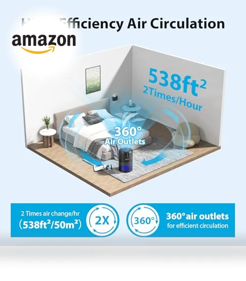 Air Purifier for Home with HEPA Filter, Sleep Mode, and Aromatherapy — Electrostatic Air Purifiers, FreAire