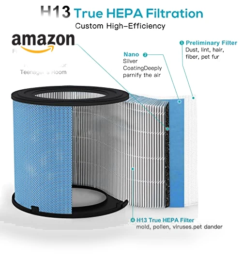 2 Pack H13 True HEPA Air Purifier for Home, Bedroom, Smoke, Dust, Odors, Pollen, Pet Dander — Electrostatic Air Purifiers, AIRTOK