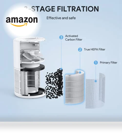 H13 True HEPA Air Purifier with Night Light — Electrostatic Air Purifiers, FULMINARE