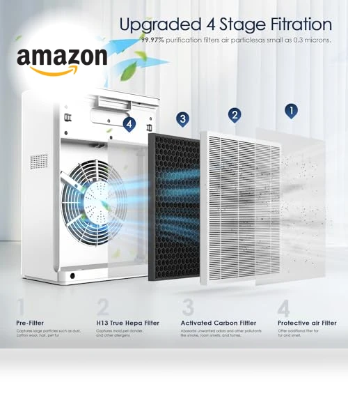 H13 True HEPA Air Purifier for Large Rooms up to 2300sq.ft — Electrostatic Air Purifiers, AMEIFU