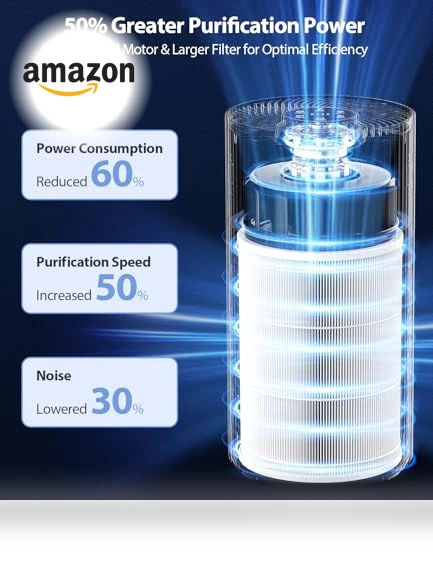 Large Room Air Purifier with HEPA Filter and Sleep Mode — Electrostatic Air Purifiers, ECOSELF