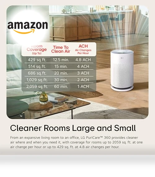 360 Air Purifier with NanoFiber True HEPA Filter, WiFi, Air Quality Monitor — Electrostatic Air Purifiers, LG