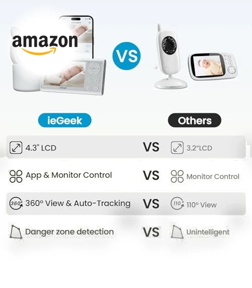 Video Baby Monitor with Camera and Audio - 1080P FHD, Night Vision, Motion Detection — Baby Monitors, iegeek