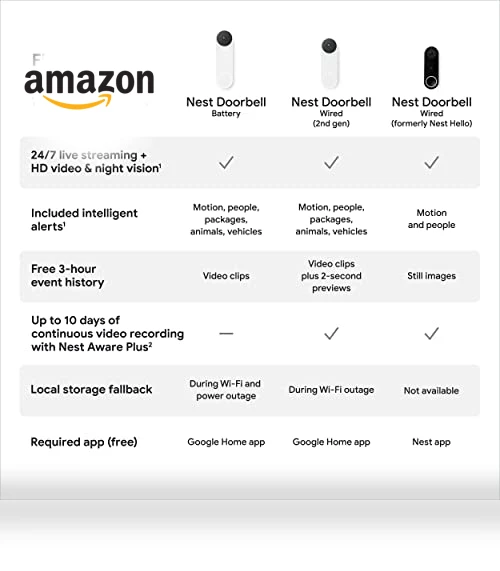 Wired Video Doorbell Camera - 2nd Gen - Ivy — Smart Home Security, Google