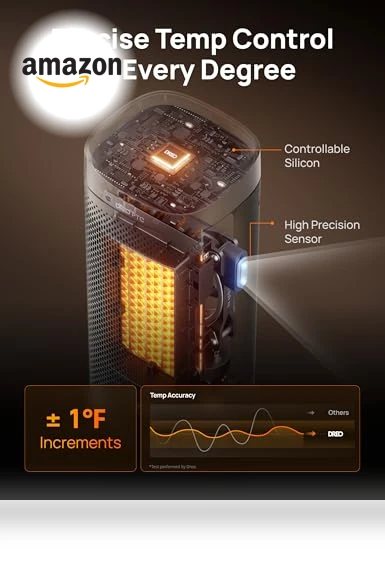PTC Ceramic Space Heater with Remote, 1500W Fast Heating, 70° Oscillation — Portable Heating Solutions, Dreo