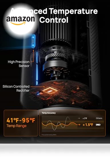 30" Electric Space Heater with Remote, 120° Oscillation, Adjustable Thermostat — Heater Spare Components, Dreo