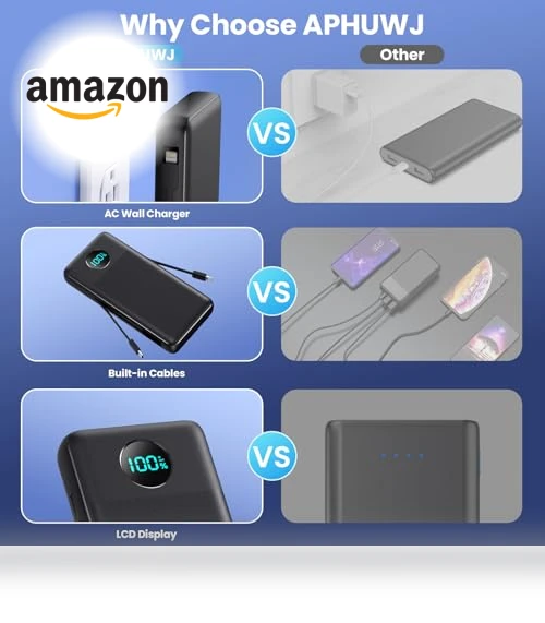 Portable Charger 33800mAh USB C Power Bank with Built-in Cables & AC Wall Plug — Charging Solutions