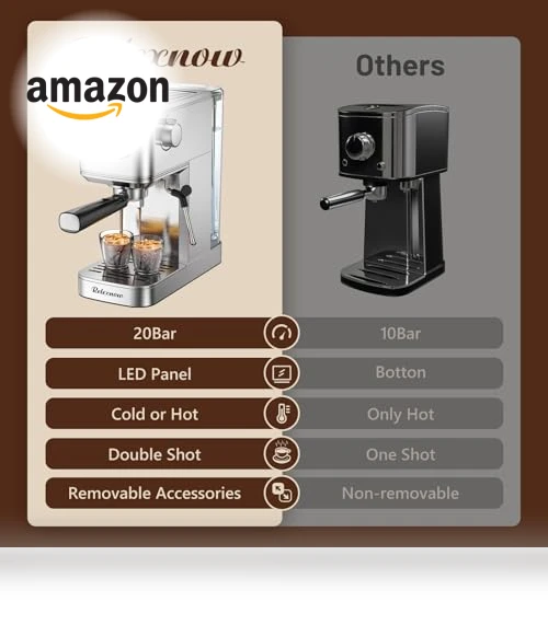 20 Bar Espresso Machine with Milk Frother & LCD Panel — Coffee & Espresso Combos, RELEXNOW