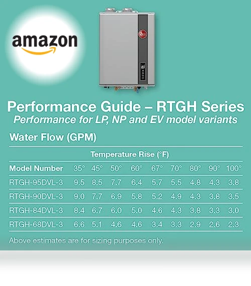 9.5 GPM Residential Indoor Natural Gas Tankless Water Heater — Gas-Powered Room Warmers, Rheem