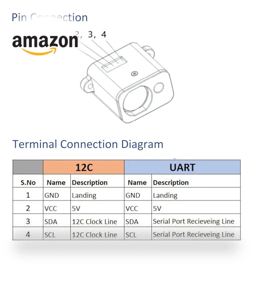 Laser Ranging Sensor for Drones & Robots, 50m Range, High-Precision, dToF Technology — Drones & UAV Technology, Shenzhen Ruijie Innovation Technology Co.,Ltd