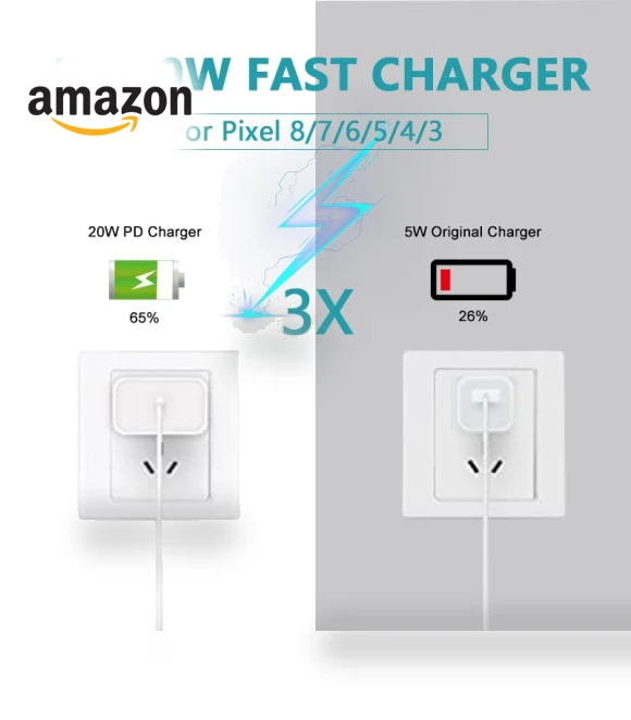 20W USB C Fast Charger with Cable for Pixel & Android Phones — Charging Solutions