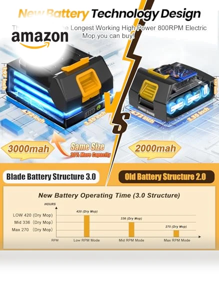 6000mAh Battery Electric Mop with Smart Display and LED Light — Cordless Vacuums & Sweepers, qimedo
