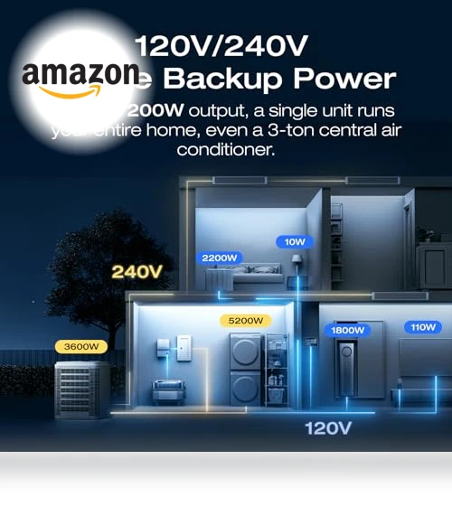 DELTA Pro Ultra Power Station with Smart Home Panel 2, 6144Wh Lifepo4 Home Battery Backup — Generators, EF ECOFLOW
