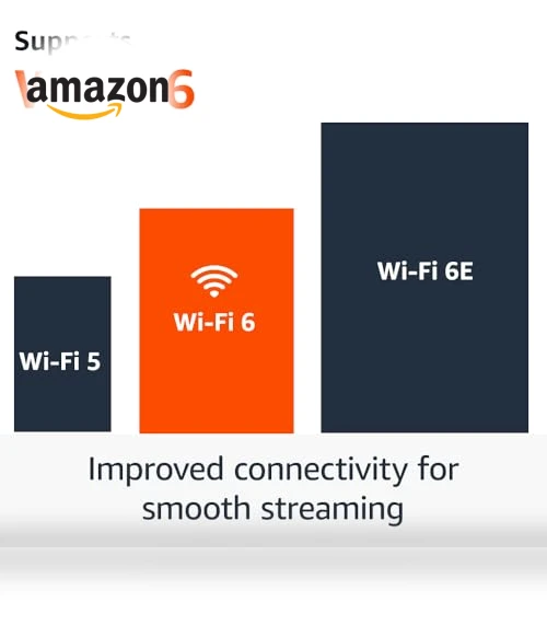 Fire TV Stick 4K Streaming Device with AI Search and Wi-Fi 6 — Streaming Devices, Amazon
