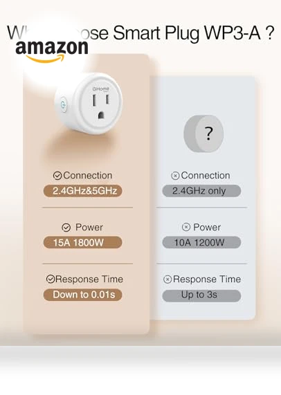 Smart Plug 5GHz, 15A WiFi Smart Plugs Compatible with Alexa and Google Home — Smart Home Hubs & Controllers, GHome Smart