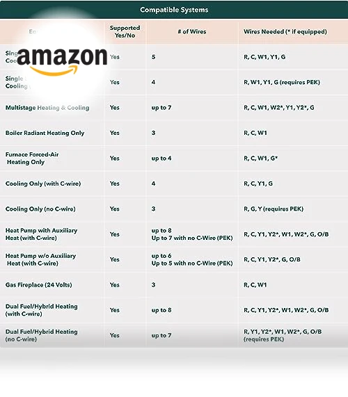 Smart Thermostat Enhanced - Programmable Wifi Thermostat — Smart Climate Control, ecobee