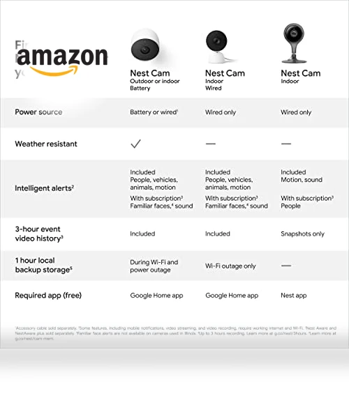 Indoor Security Camera 1080p with Night Vision — Security Cameras, Google