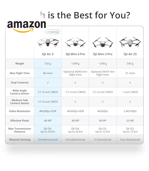 Air 3 Fly More Combo Drone with 4K Camera, Dual Cameras, Extended Flight Time — Drones & UAV Technology, DJI