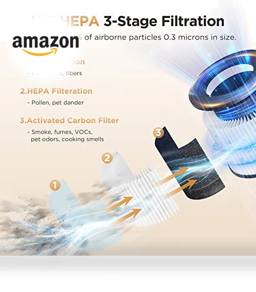 H13 True HEPA Air Purifier for Large Rooms up to 1200ft² — Air Moisturizers, Mooka