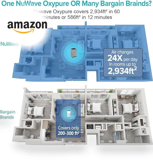 Oxypure Air Purifier Pro for Extra Large Room with 5-Stage Filtration — Electrostatic Air Purifiers, Nuwave