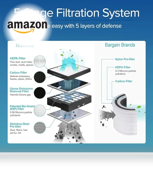 Oxypure Air Purifier Pro for Extra Large Room with 5-Stage Filtration — Electrostatic Air Purifiers, Nuwave