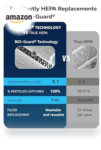 OxyPure Zero Plus Air Purifier for Large Rooms — Activated Carbon Air Purifiers, Nuwave