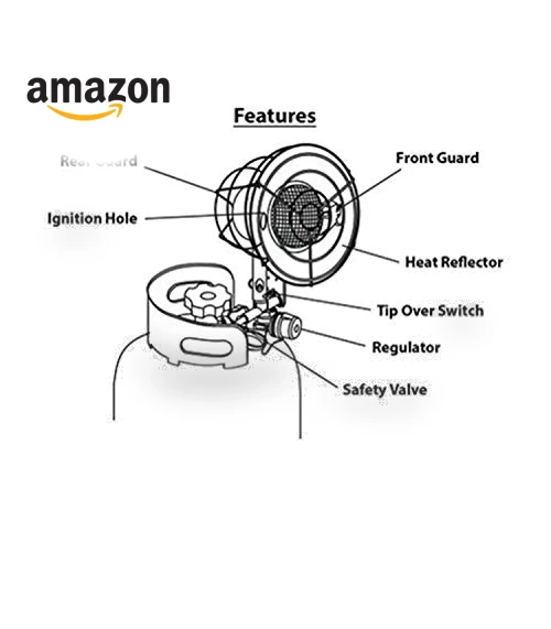 Portable Propane Heater 16,000 BTU for Outdoor Use — Portable Propane Heaters, Remington