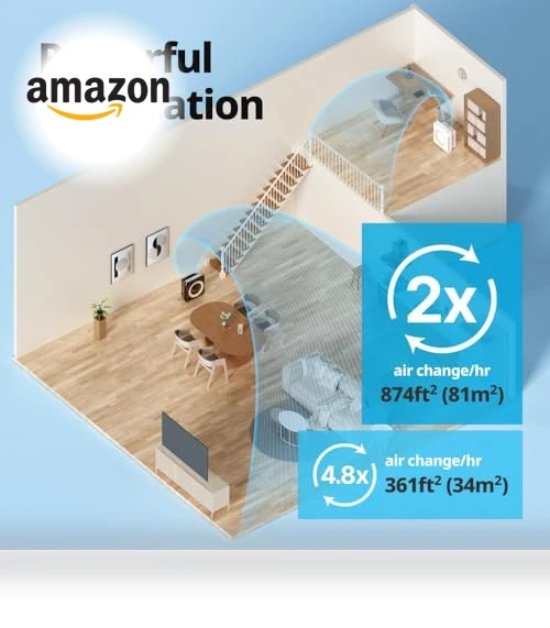 True HEPA Air Purifier with Air Quality Monitoring, Auto, Timer, Filter Indicator, and Eco Mode — HEPA Air Purifiers, Coway