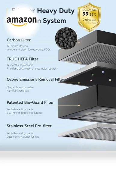 Whole House Air Purifier with 5 Stage Tower Structure, Smart Air Quality & Odor Sensors — Activated Carbon Air Purifiers, Nuwave