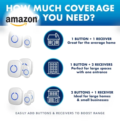 Wireless Doorbell Kit with LED Flash - 1 Button & 2 Chime Receivers — Kits, SadoTech