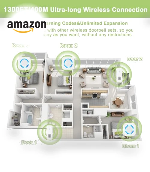 Wireless Doorbell with 55 Chimes, 1300ft Range, IP55 Waterproof — Kits, SURFOU