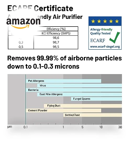 Air Purifier for Home Large Room — Electrostatic Air Purifiers, Jafända