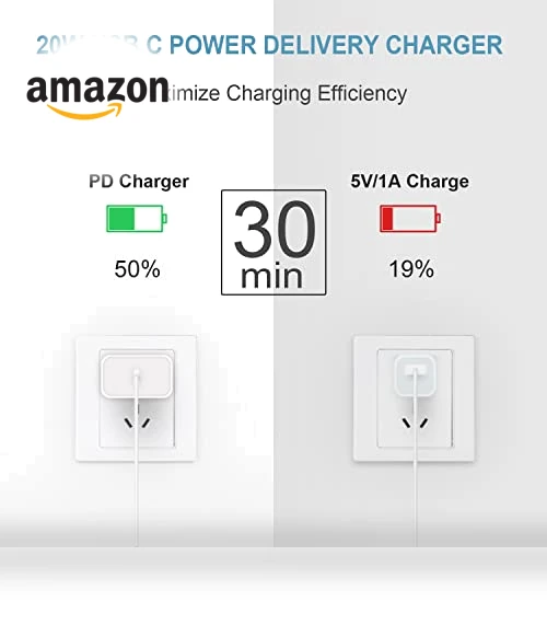 Fast Charging USB C Charger Block with 6FT Cord — Wall Chargers, Shenzhen Century Star Technology Co., Ltd.