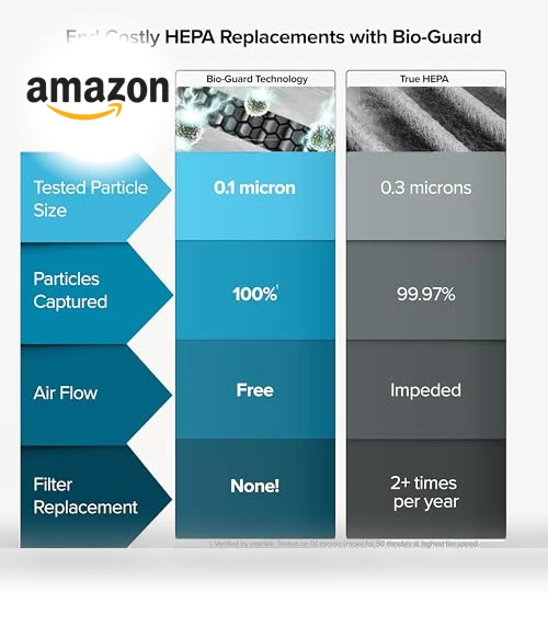 Forever Smart Air Purifier — Electrostatic Air Purifiers, Nuwave