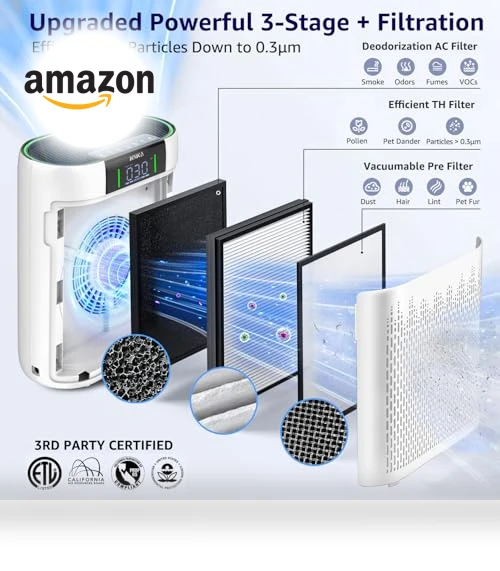 Hepa Air Purifier with Air Quality Monitor — HEPA Air Purifiers, KNKA