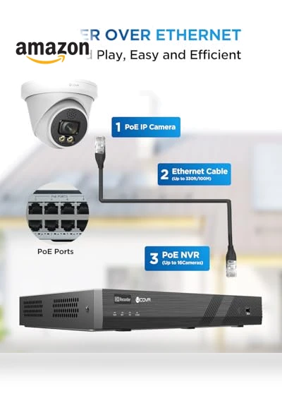 PoE Security Camera System — Smart Home Security, 4COVR