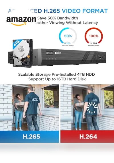 PoE Security Camera System — Smart Home Security, 4COVR