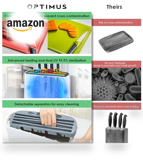 Self Drying Smart Cutting Board Knife Set — Cutting Boards, OPTIMUS TECHNOLOGY