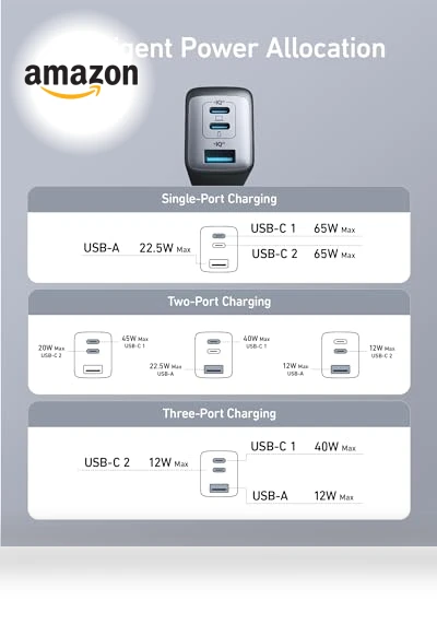 USB C Charger (Nano 65W), PPS 3-Port Fast Compact Foldable USB C Charger Block — Charging Solutions, Anker