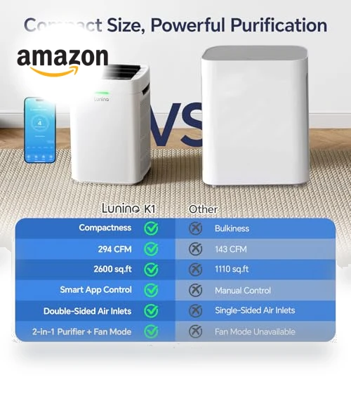 Double-Sided HEPA Air Purifier — Activated Carbon Air Purifiers, LUNINO
