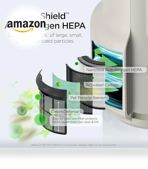 NeverChange Air Purifier Compact Pro — Activated Carbon Air Purifiers, Shark